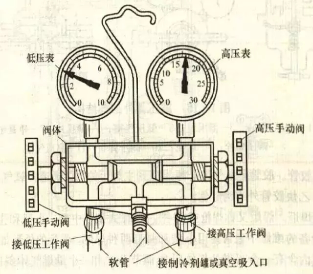 学点空调维修知识免得被忽悠